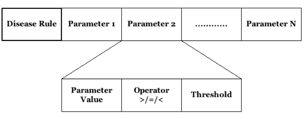 Applsci 05 00222 g003 1024