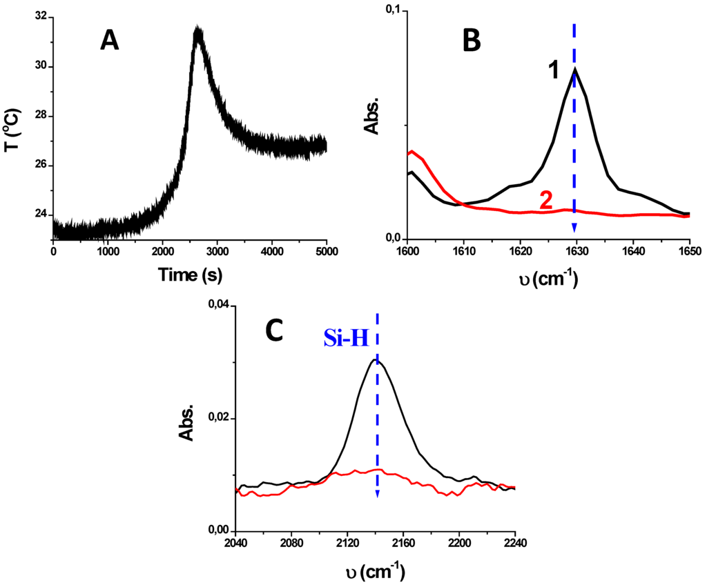 Applsci 05 00241 g003 1024