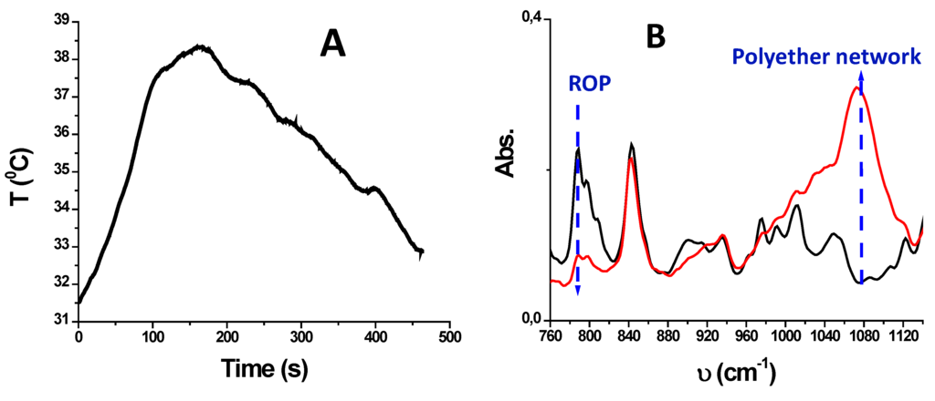 Applsci 05 00241 g004 1024