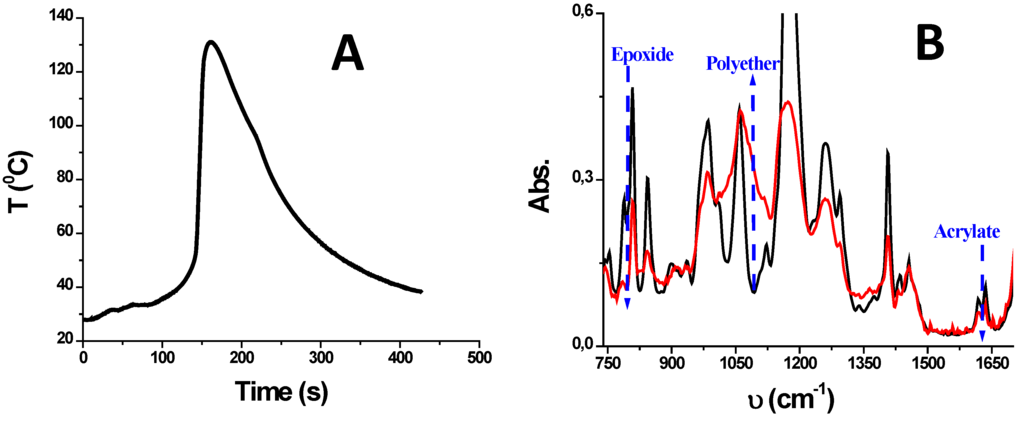 Applsci 05 00241 g005a 1024