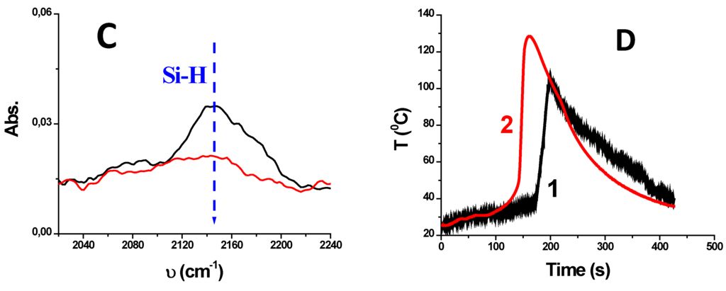 Applsci 05 00241 g005b 1024