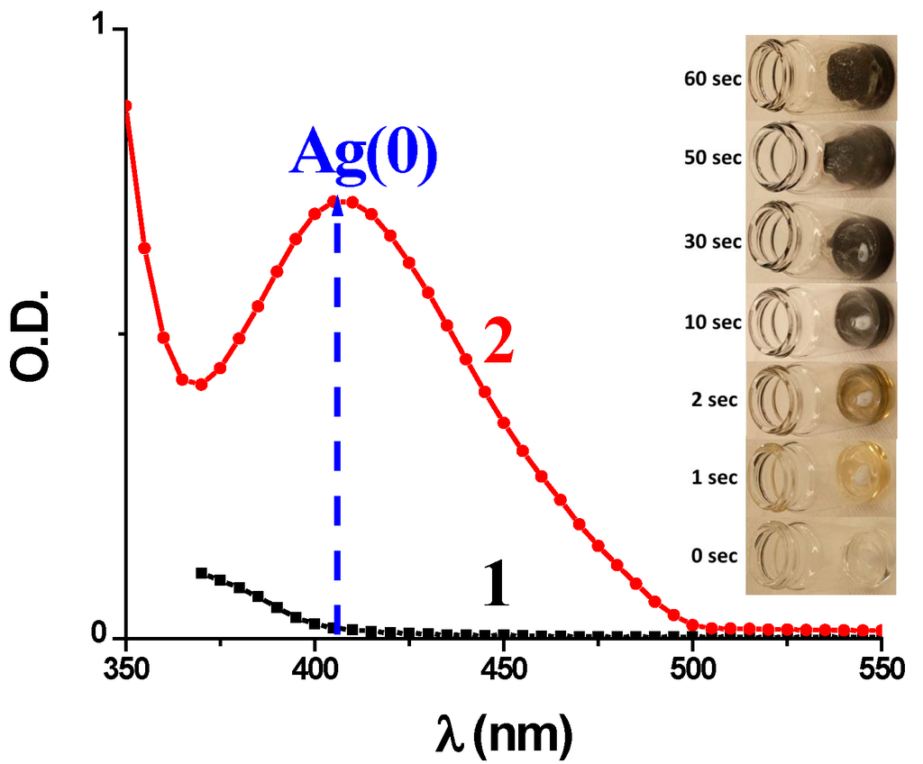 Applsci 05 00241 g006 1024