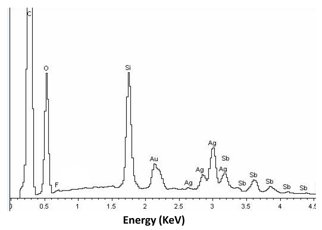 Applsci 05 00241 g008 1024