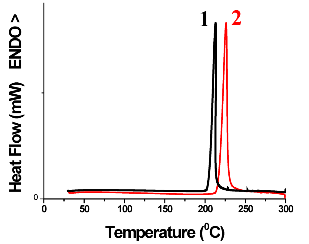 Applsci 05 00241 g009 1024