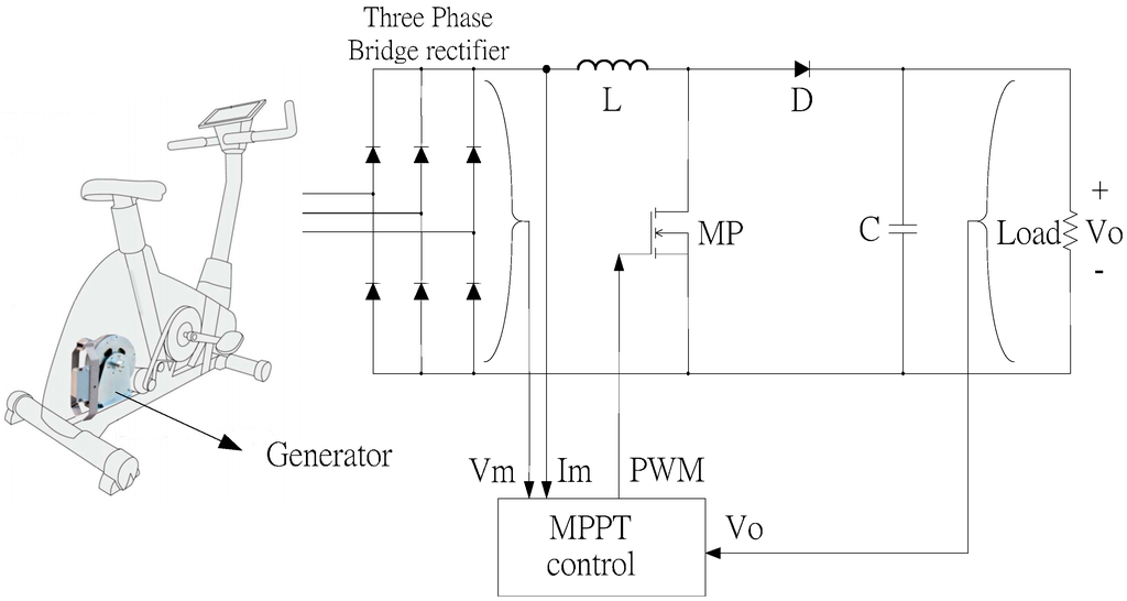 Applsci 05 00259 g004 1024