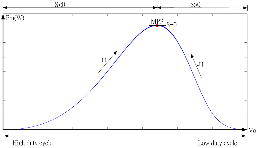 Applsci 05 00259 g006 1024