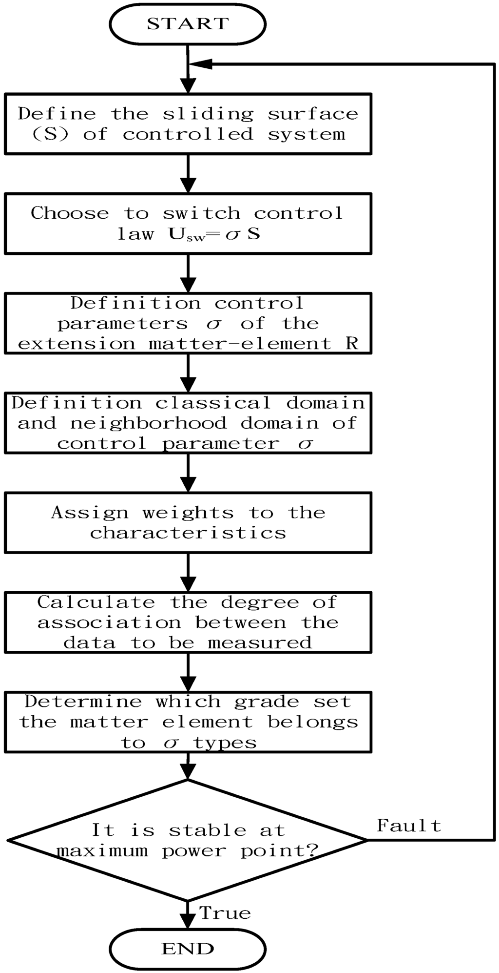 Applsci 05 00259 g007 1024
