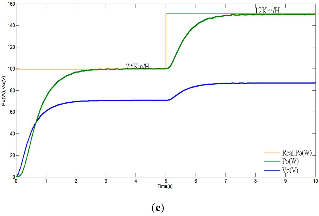 Applsci 05 00259 g009b 1024