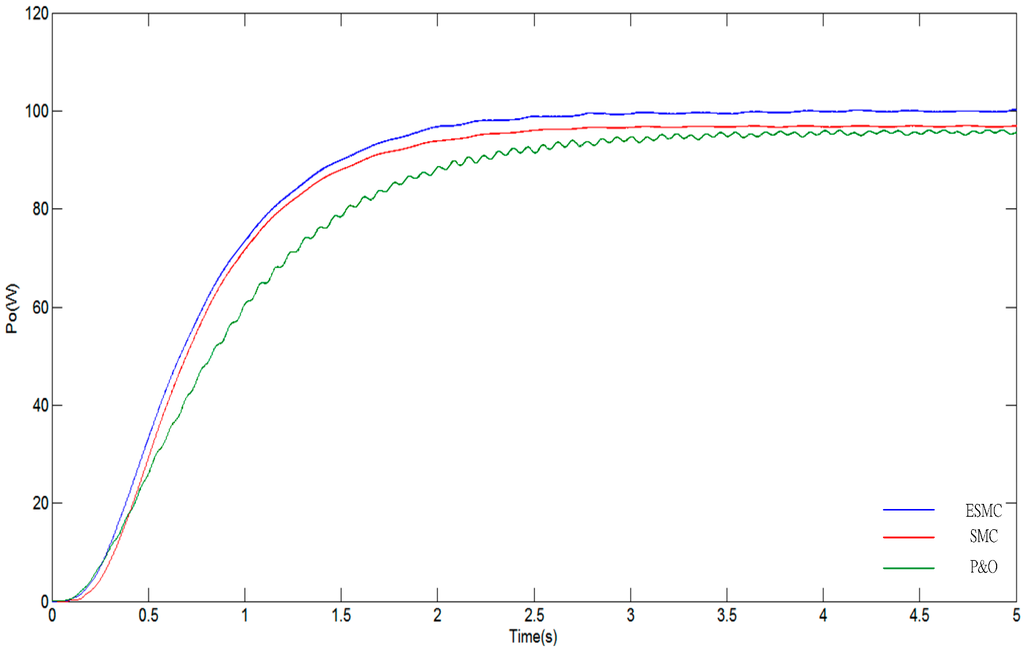 Applsci 05 00259 g010 1024