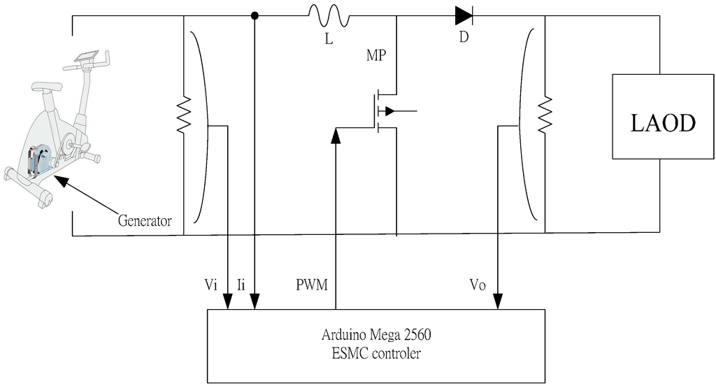 Applsci 05 00259 g011 1024