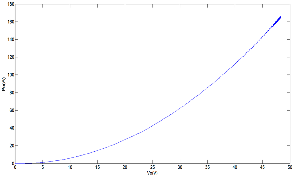 Applsci 05 00259 g013 1024