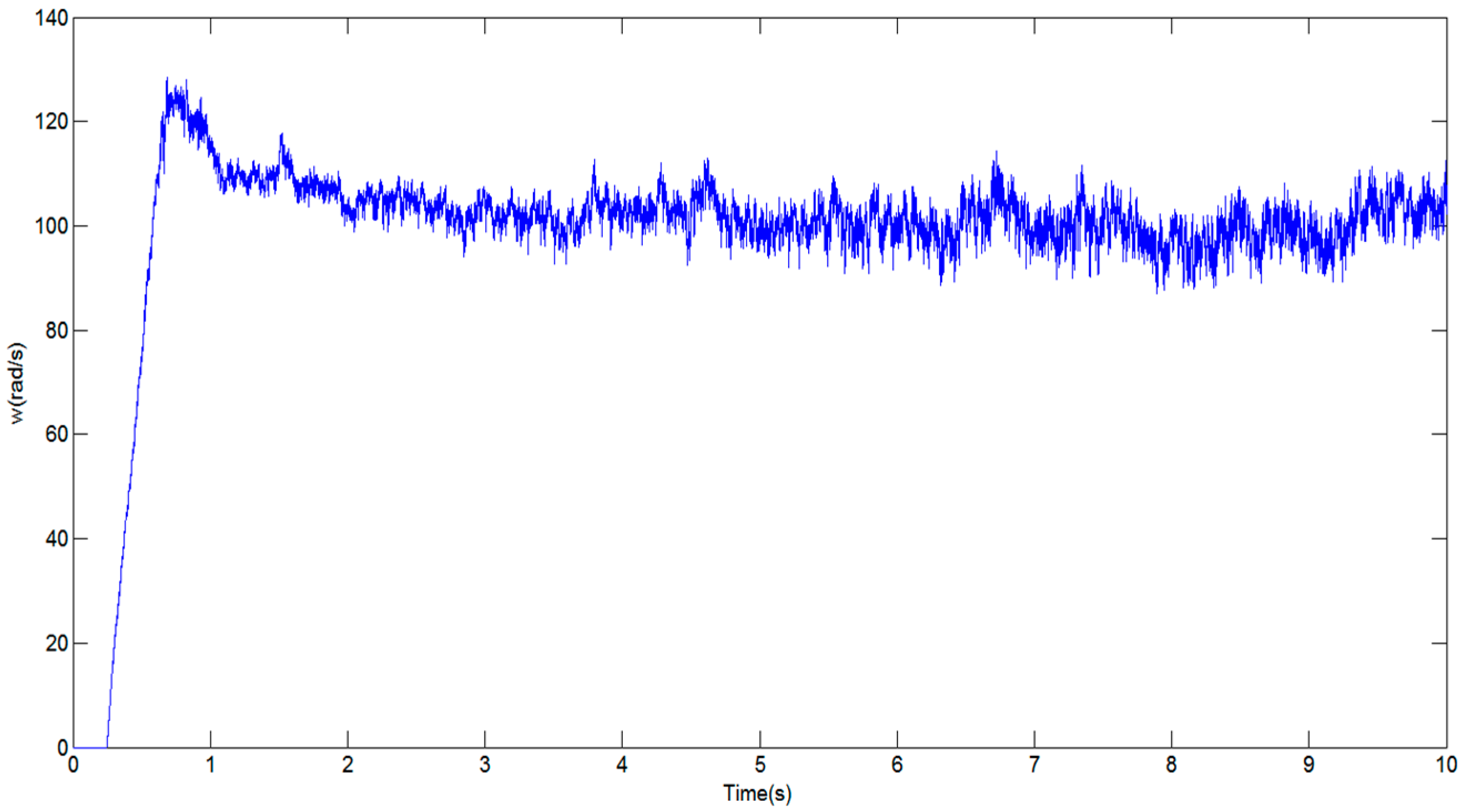 Applsci 05 00259 g014