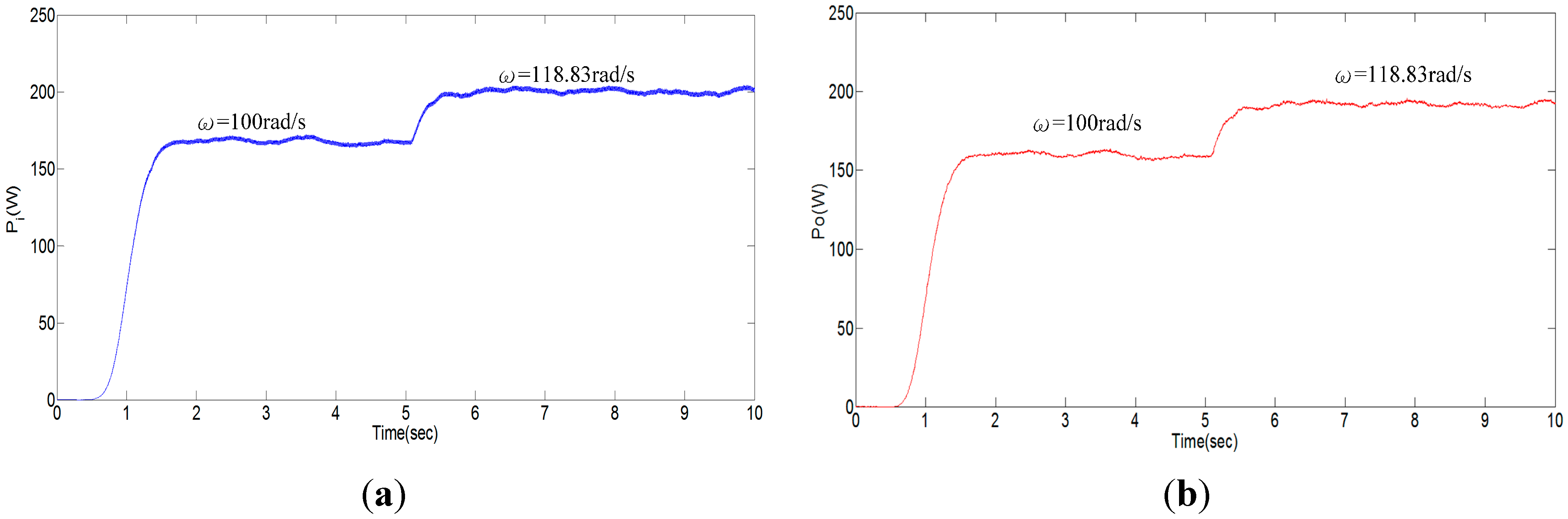 Applsci 05 00259 g016