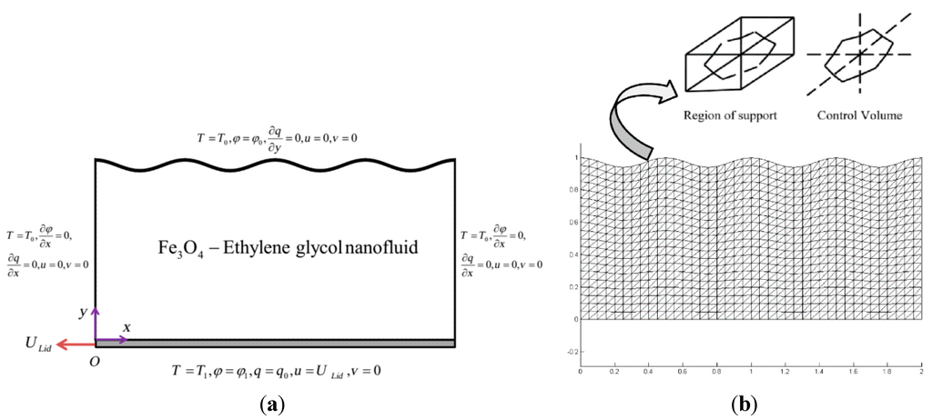 Applsci 05 00294 g001 1024