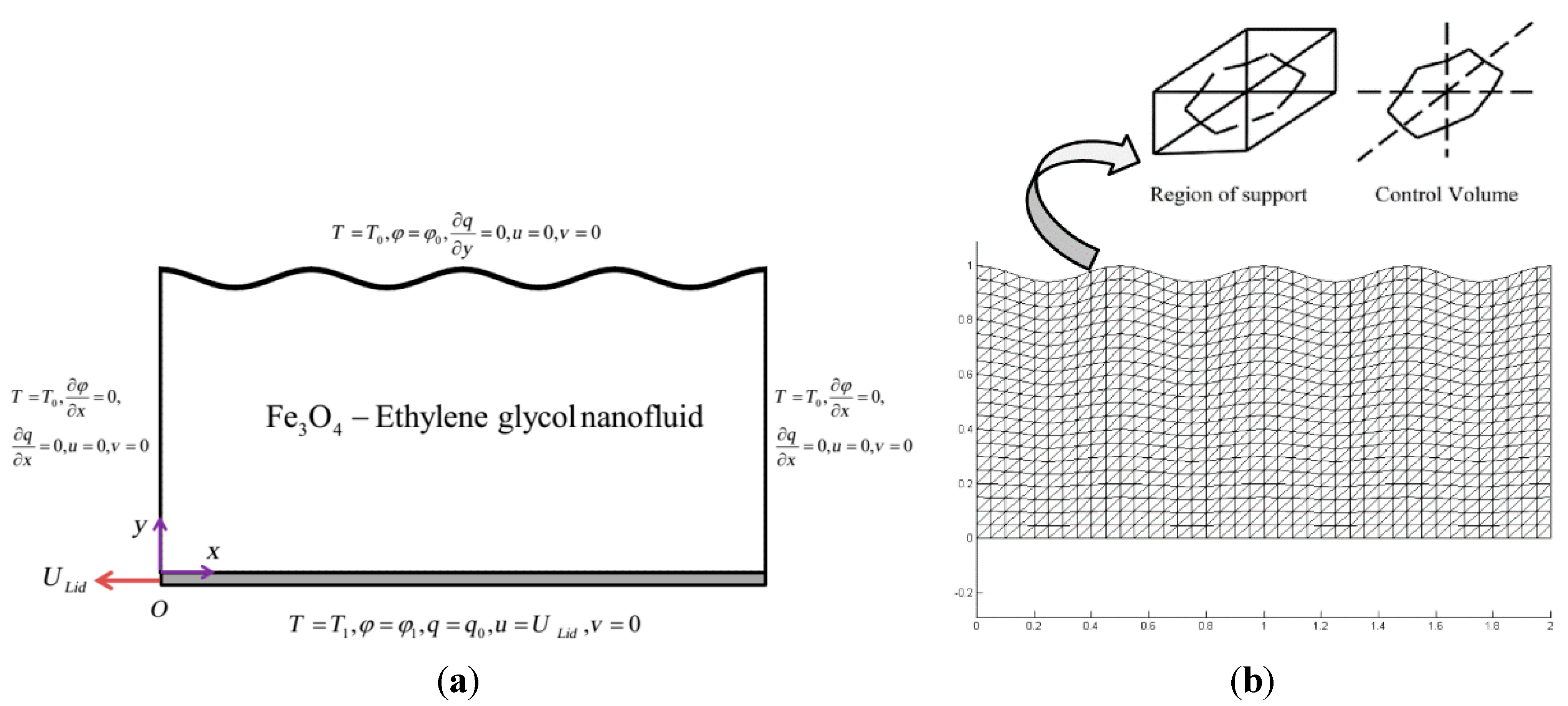 Applsci 05 00294 g001