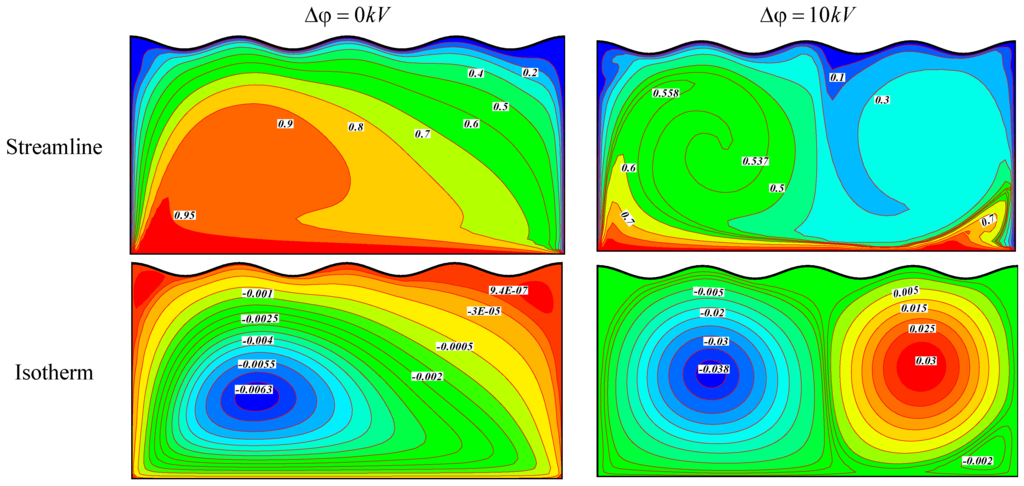 Applsci 05 00294 g005 1024