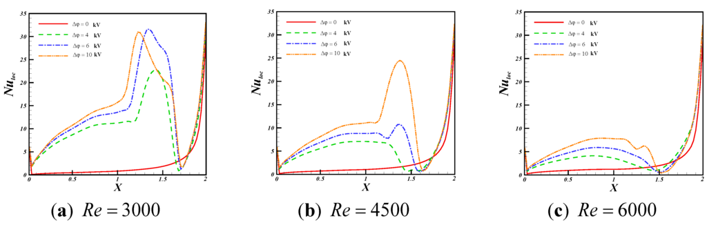 Applsci 05 00294 g007 1024