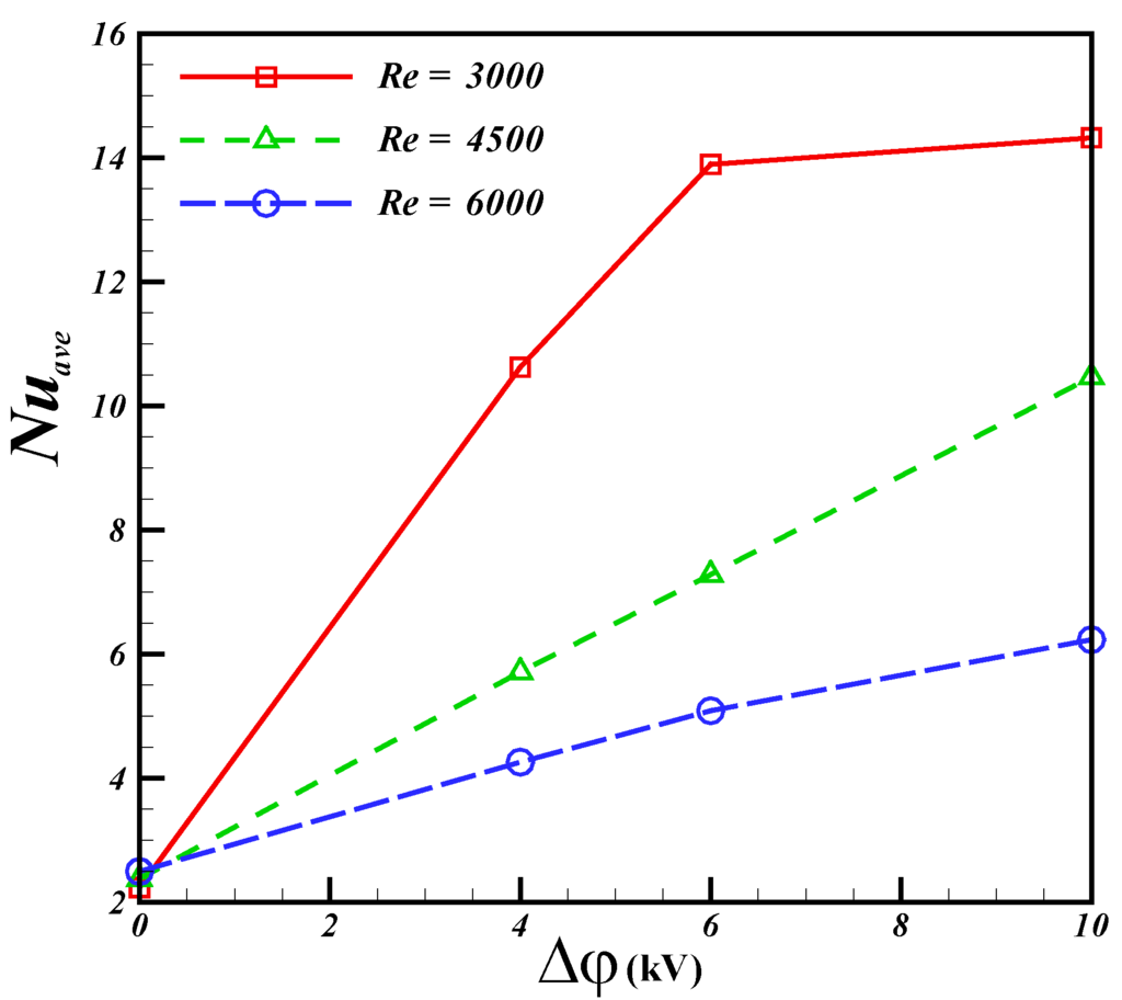 Applsci 05 00294 g008 1024