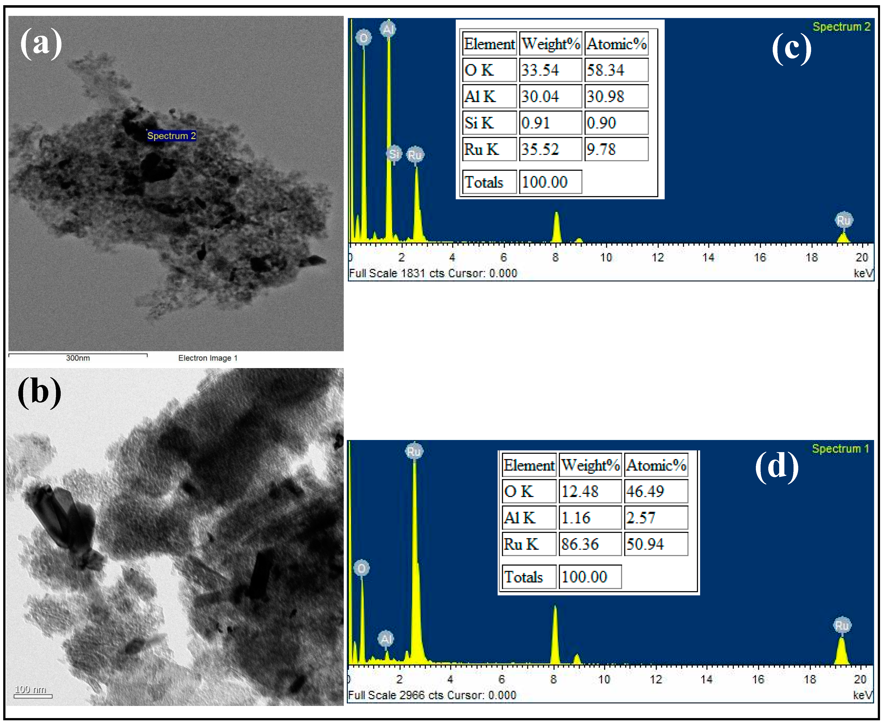Applsci 05 00344 g002