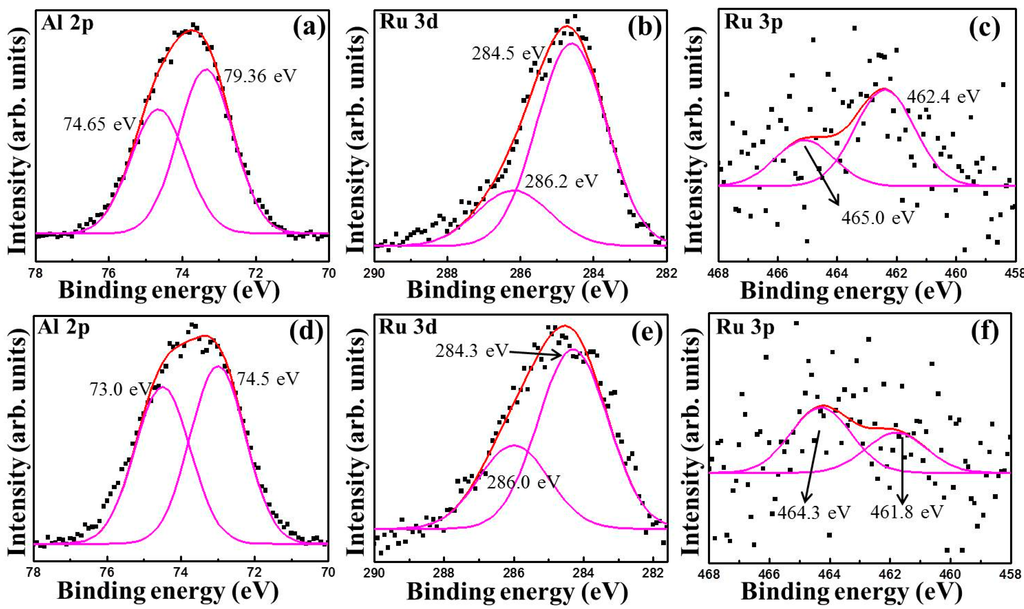 Applsci 05 00344 g004 1024