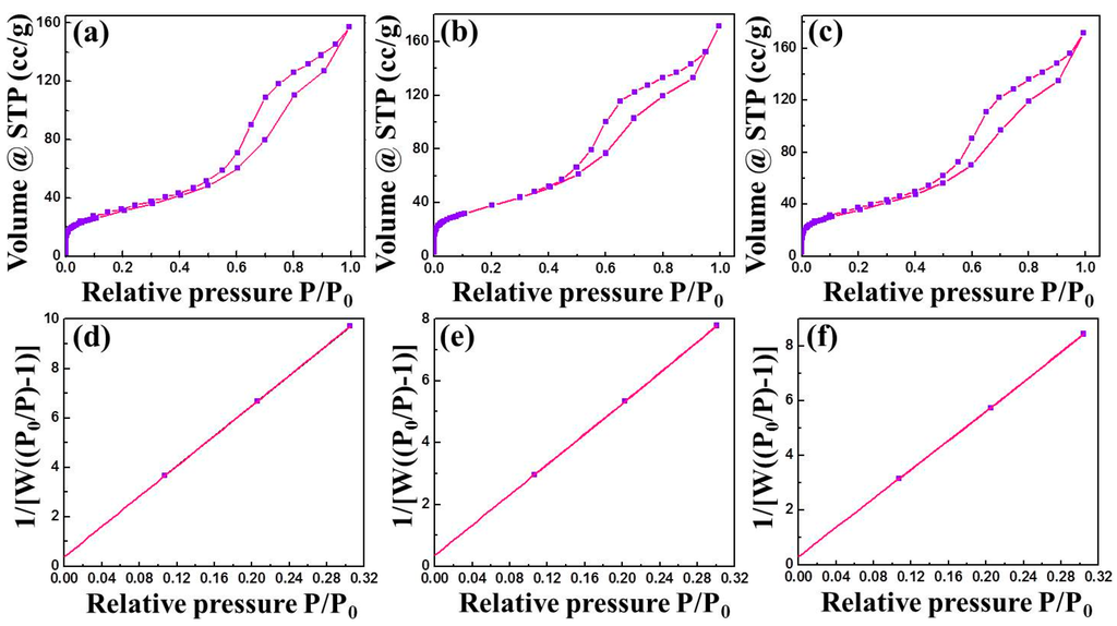 Applsci 05 00344 g005 1024