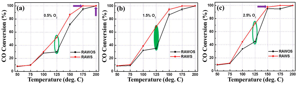 Applsci 05 00344 g006 1024