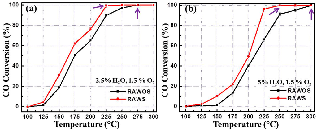 Applsci 05 00344 g007 1024