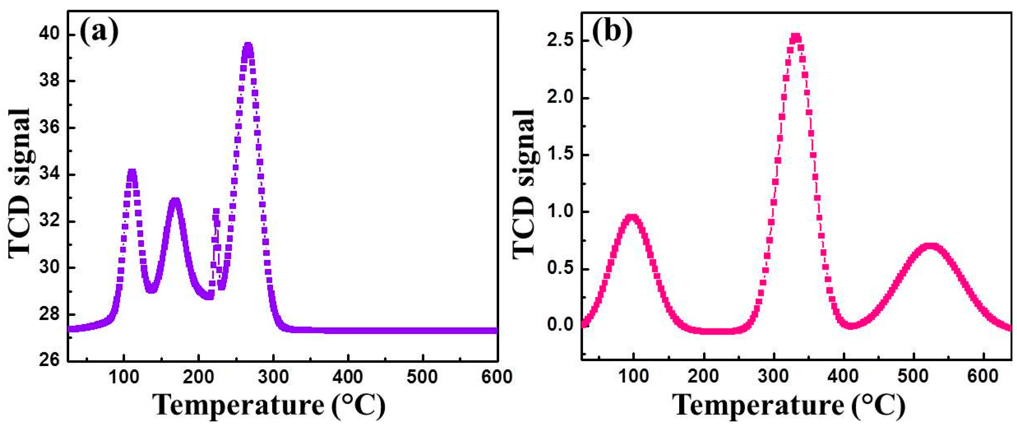 Applsci 05 00344 g008