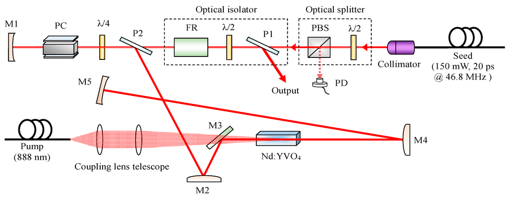 Applsci 05 00359 g001 1024