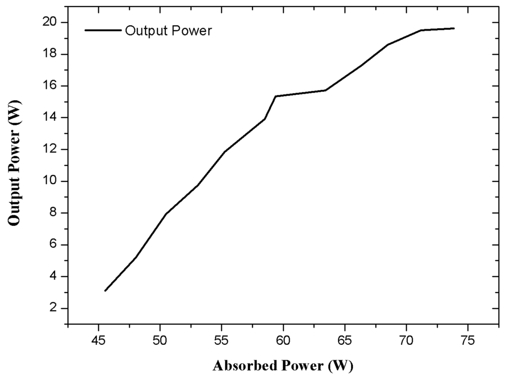 Applsci 05 00359 g003 1024