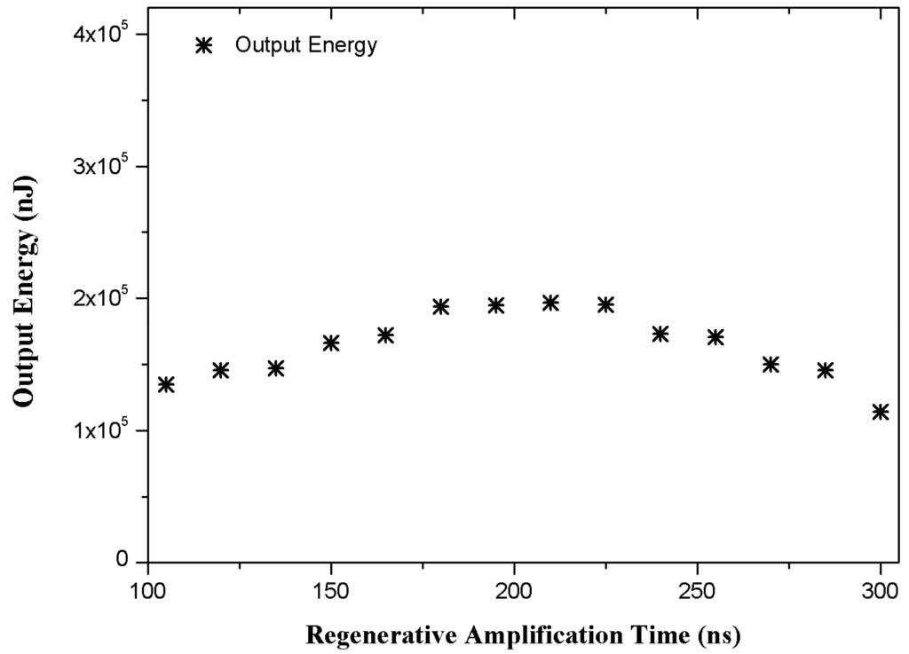 Applsci 05 00359 g004 1024