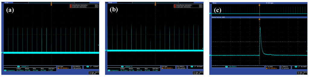 Applsci 05 00359 g005 1024