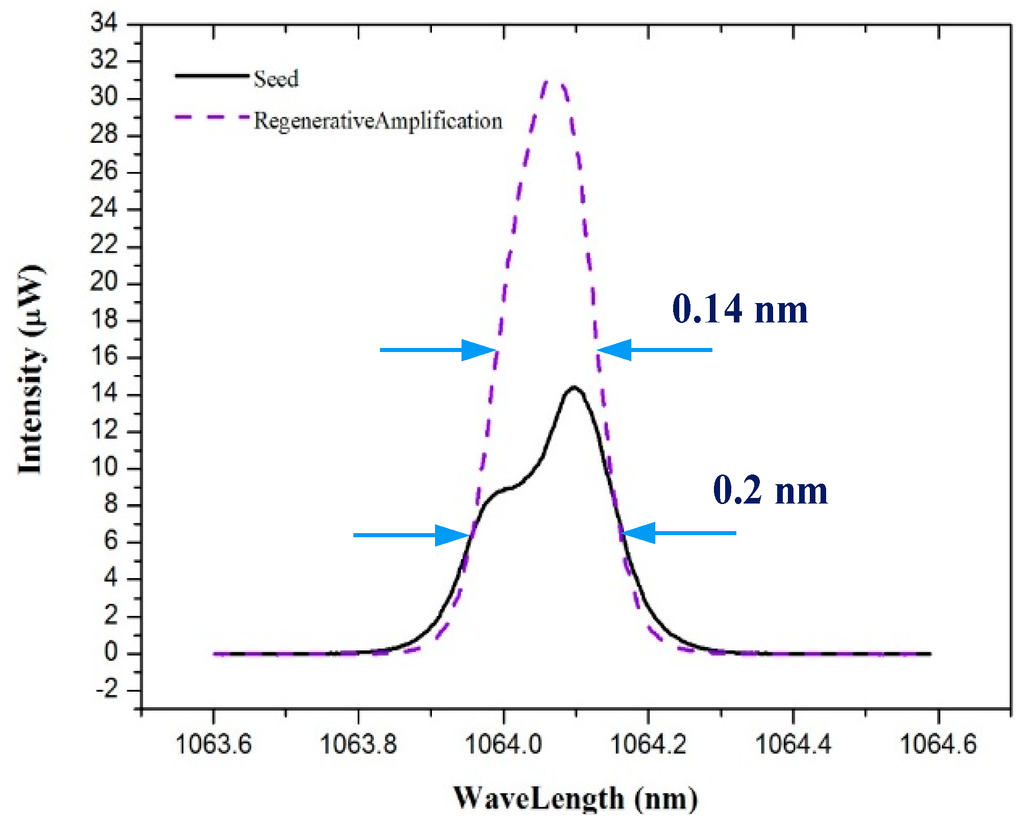 Applsci 05 00359 g006 1024