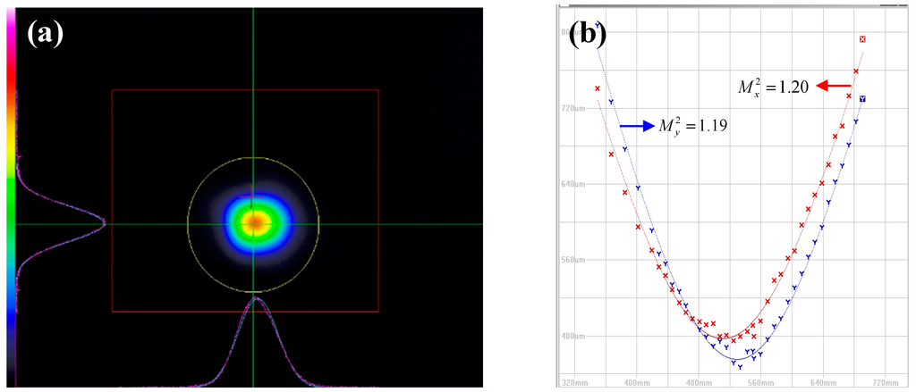 Applsci 05 00359 g008 1024