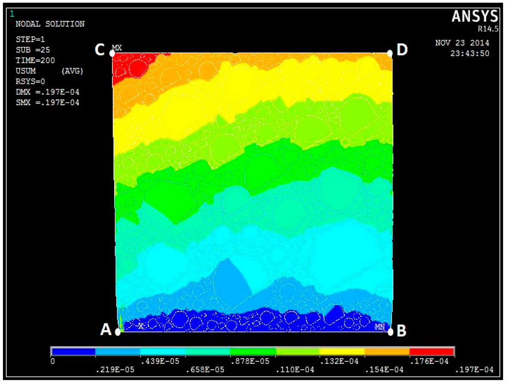 Applsci 05 00367 g003 1024