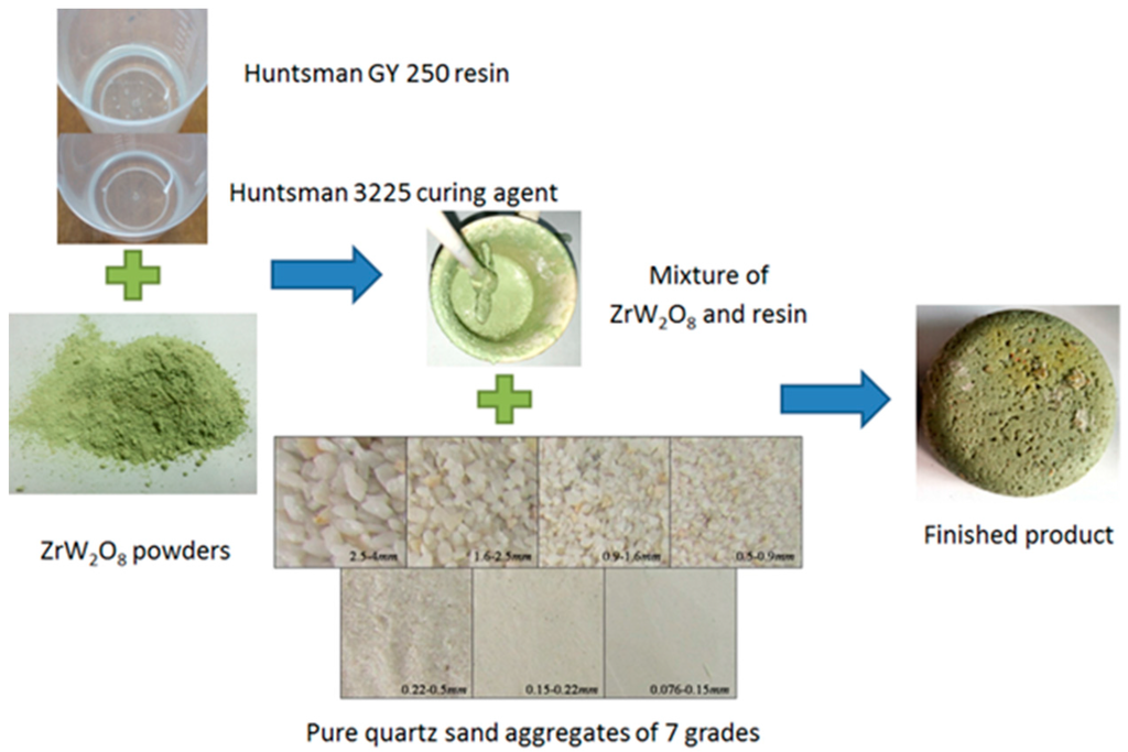 Applsci 05 00367 g004 1024