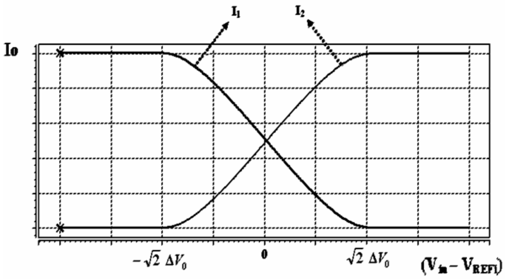 Applsci 05 00402 g002 1024