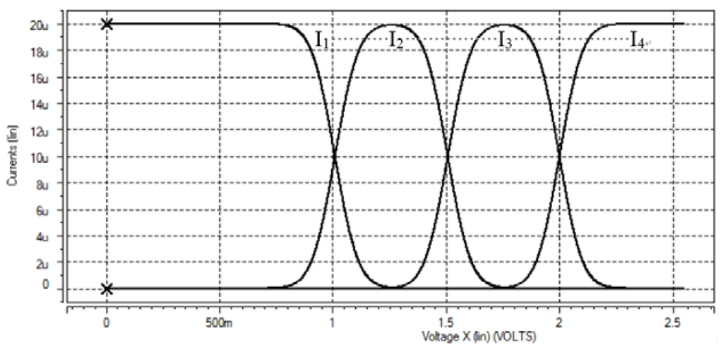 Applsci 05 00402 g008 1024
