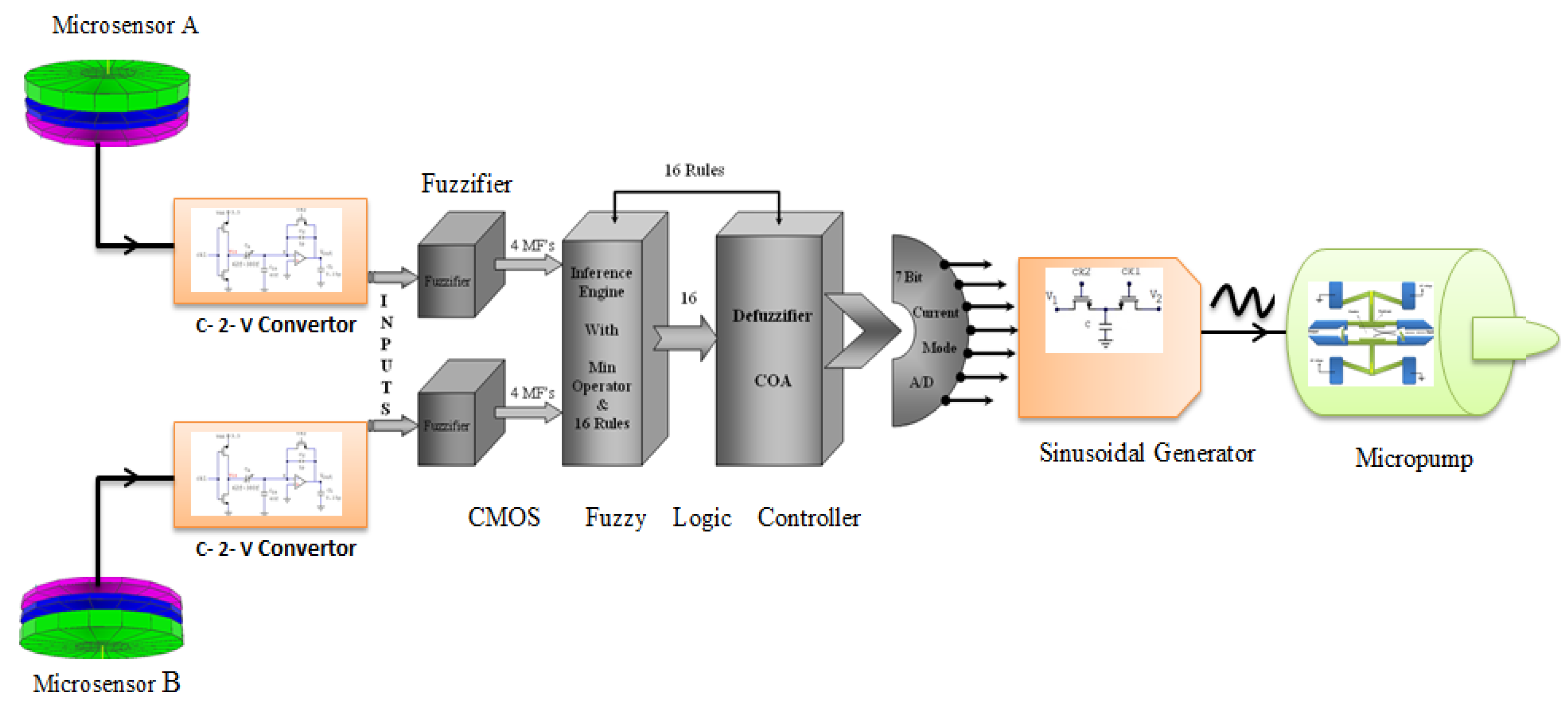 Applsci 05 00402 g012