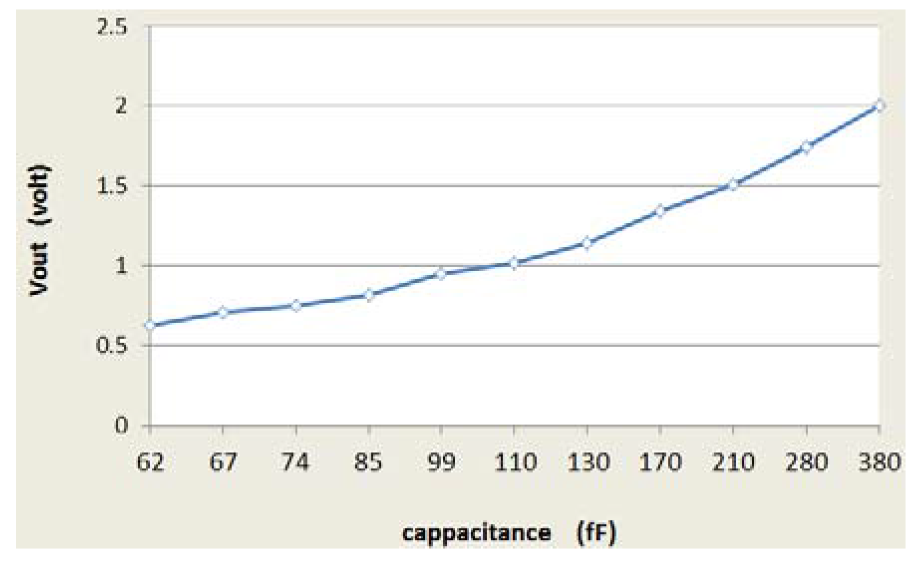 Applsci 05 00402 g017