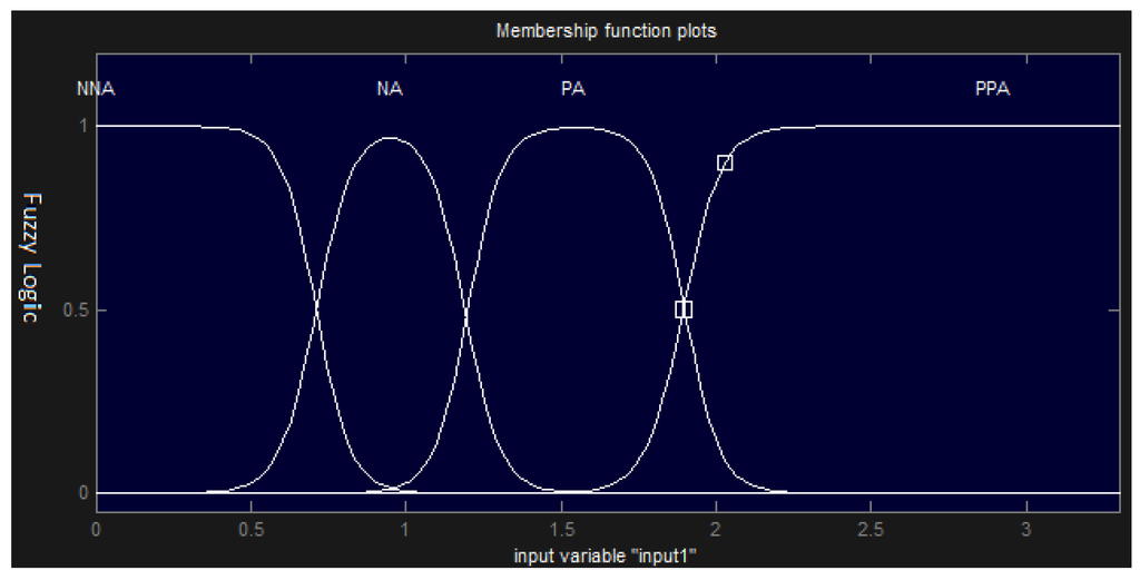 Applsci 05 00402 g018 1024