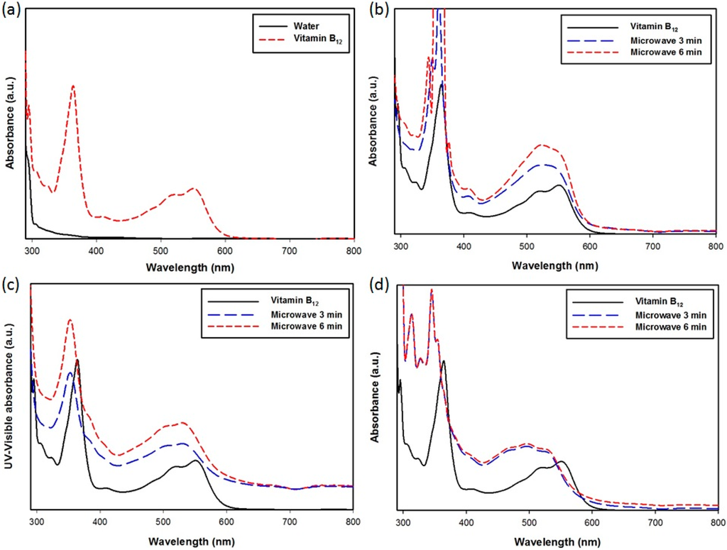 Applsci 05 00415 g003 1024