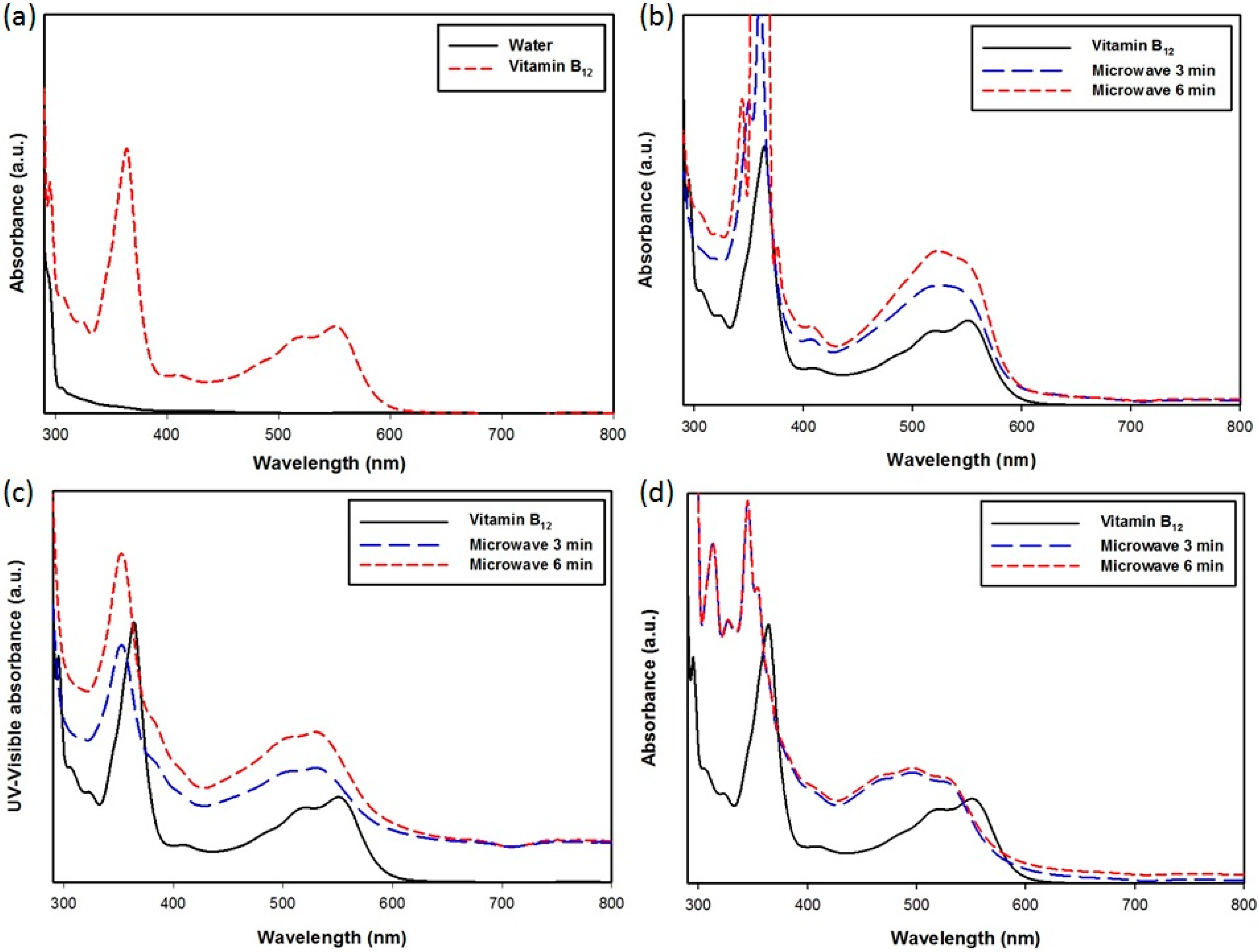 Applsci 05 00415 g003