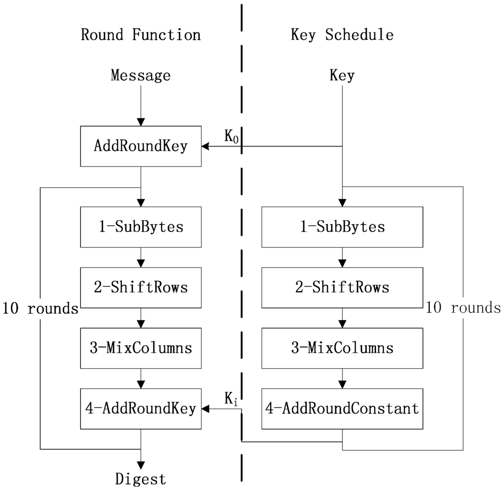 Applsci 05 00446 g001 1024