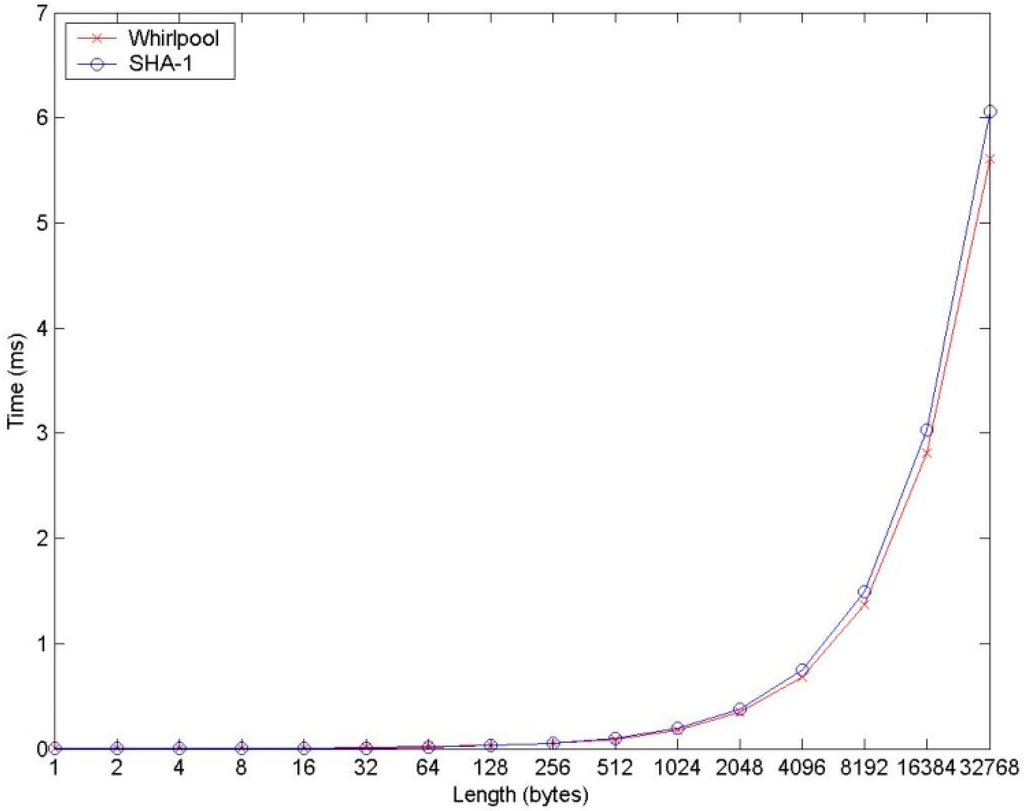 Applsci 05 00446 g002 1024