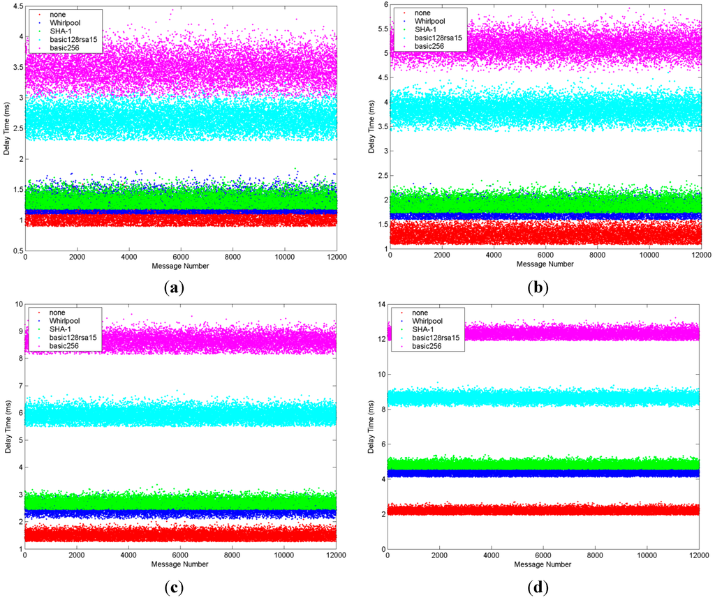 Applsci 05 00446 g006 1024