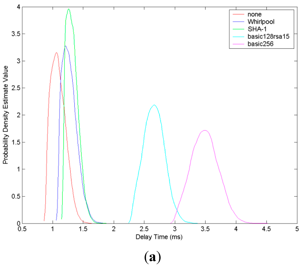 Applsci 05 00446 g007a 1024