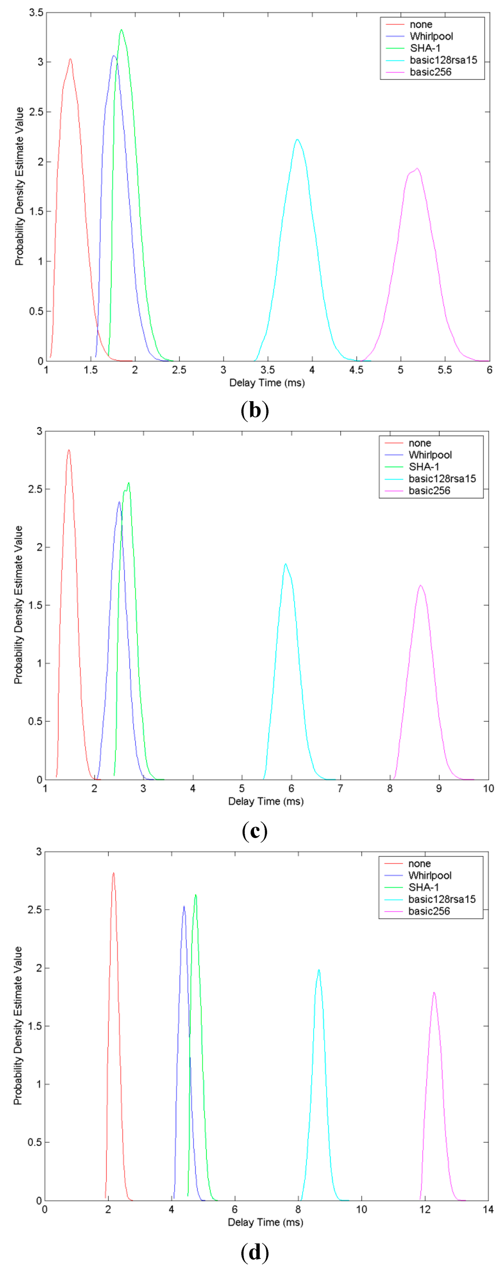 Applsci 05 00446 g007b 1024