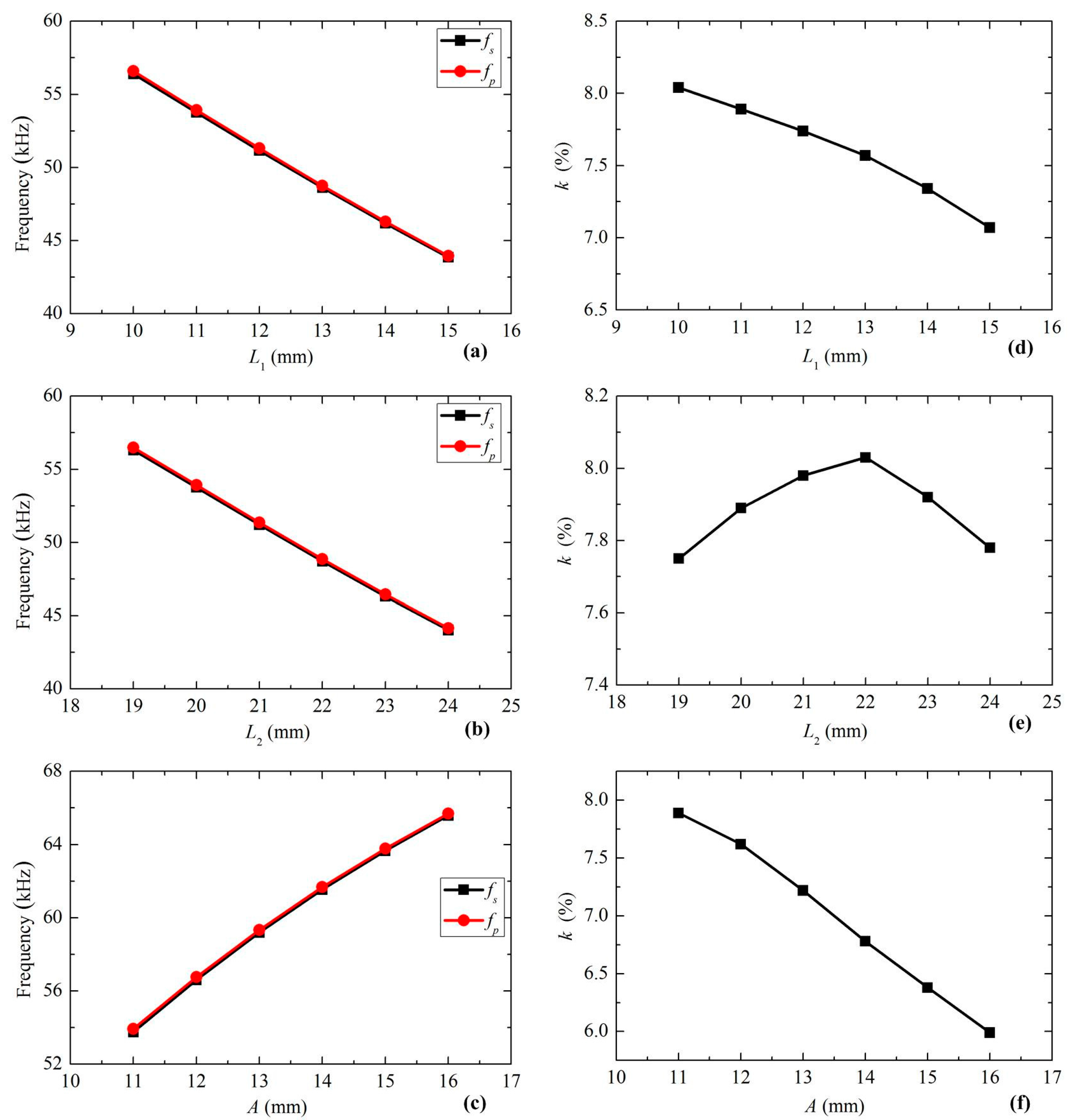 Applsci 05 00472 g004