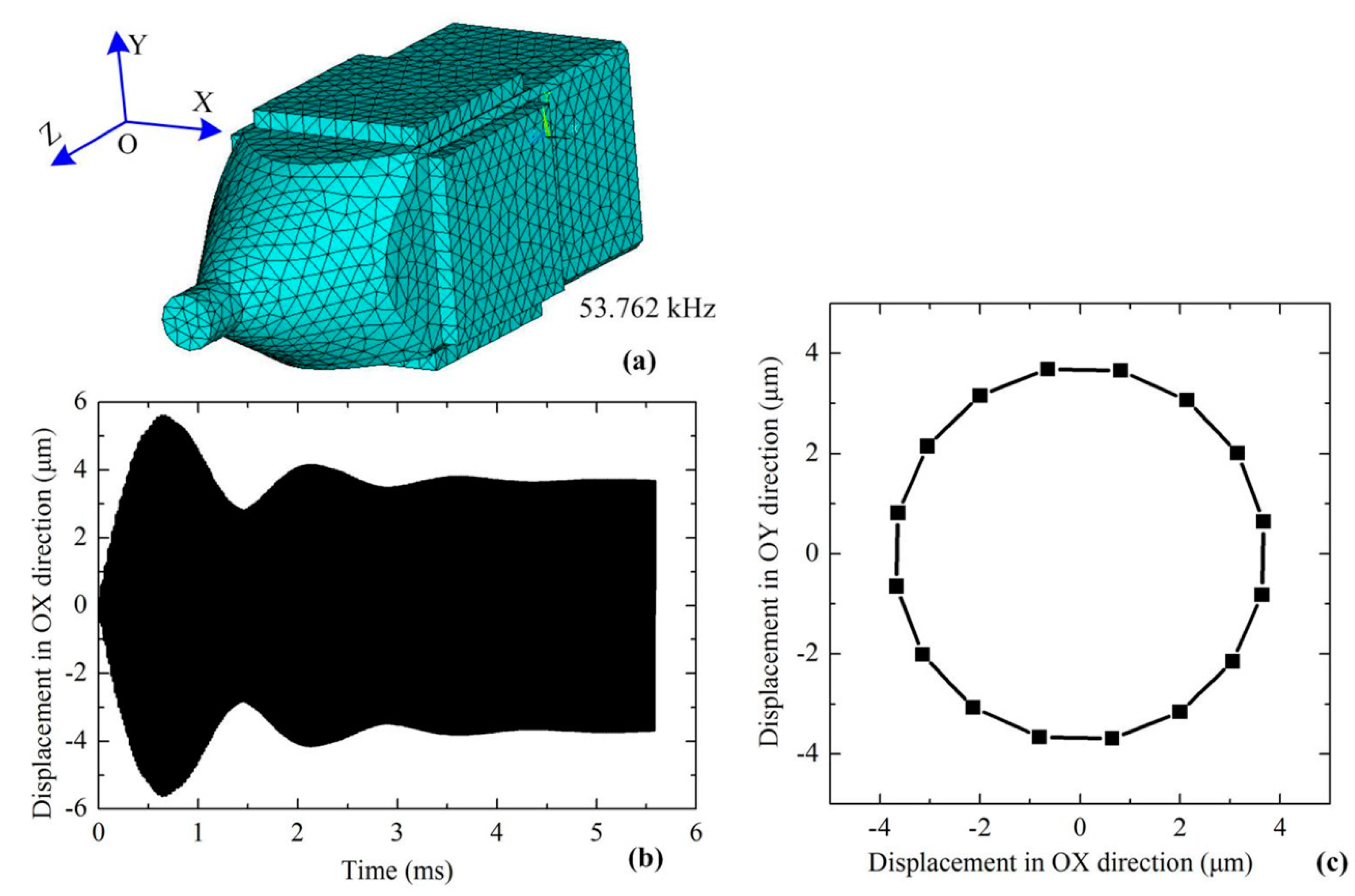 Applsci 05 00472 g005